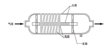 等（děng）離子技（jì）術