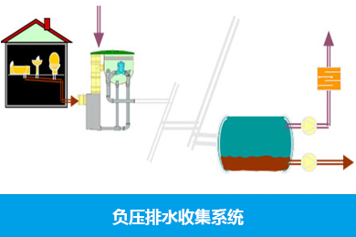 負壓排水收集係（xì）統