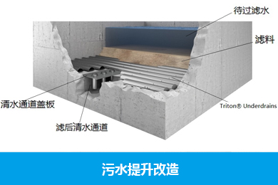 汙水提升改（gǎi）造