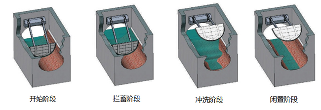 市政排水管網衝洗清淤