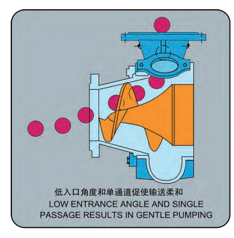 泵（bèng）與泵站