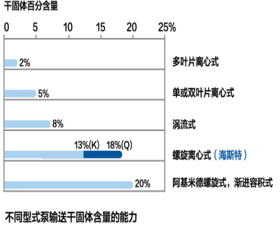 泵與泵站
