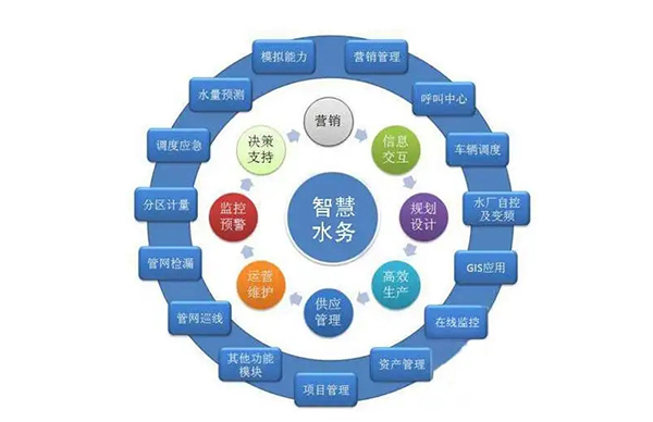 智慧水務